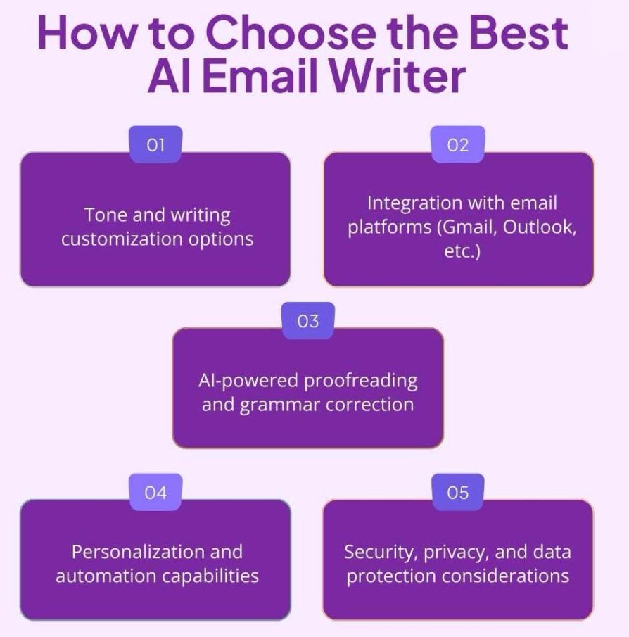 AI Email Writing Applications Across Departments