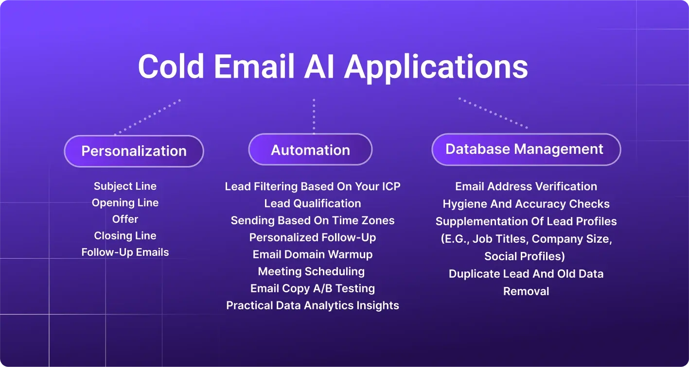 Key Features of AI Cold Email Writers