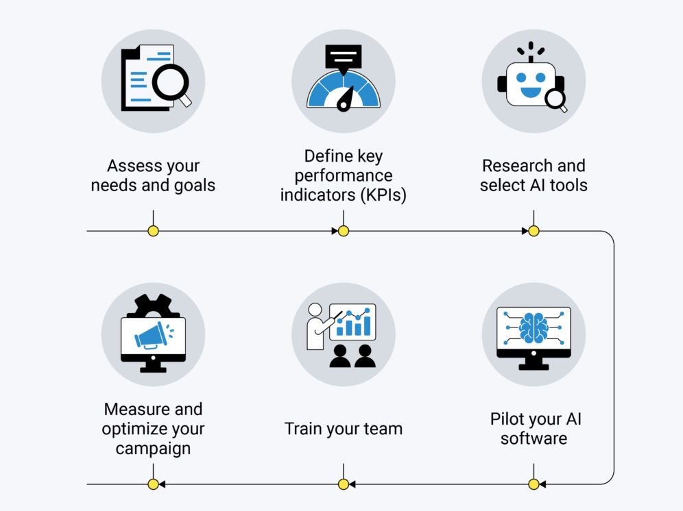 AI Email Writer Tools Selection Process