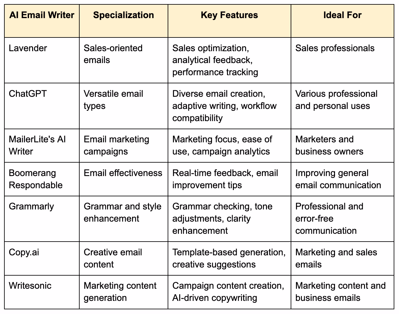 AI Email Writer Tools Comparison