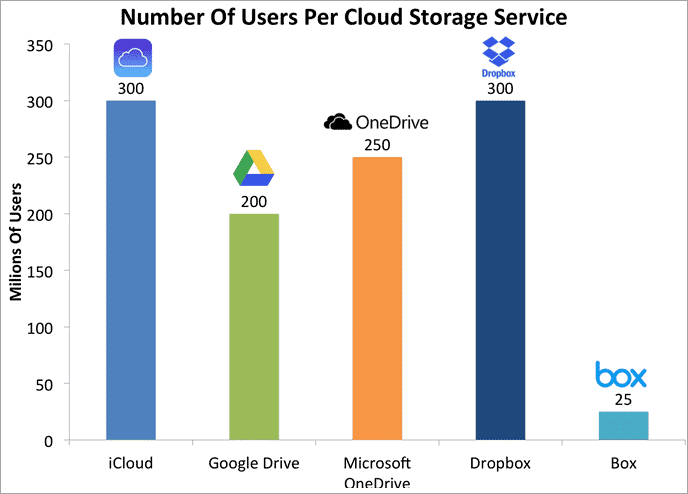 Email Service Storage Comparison
