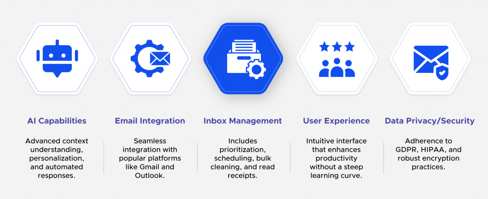 Gmail Cleaner Tools AI Features