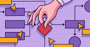 Decision tree flowchart helping users choose the right tool based on their needs