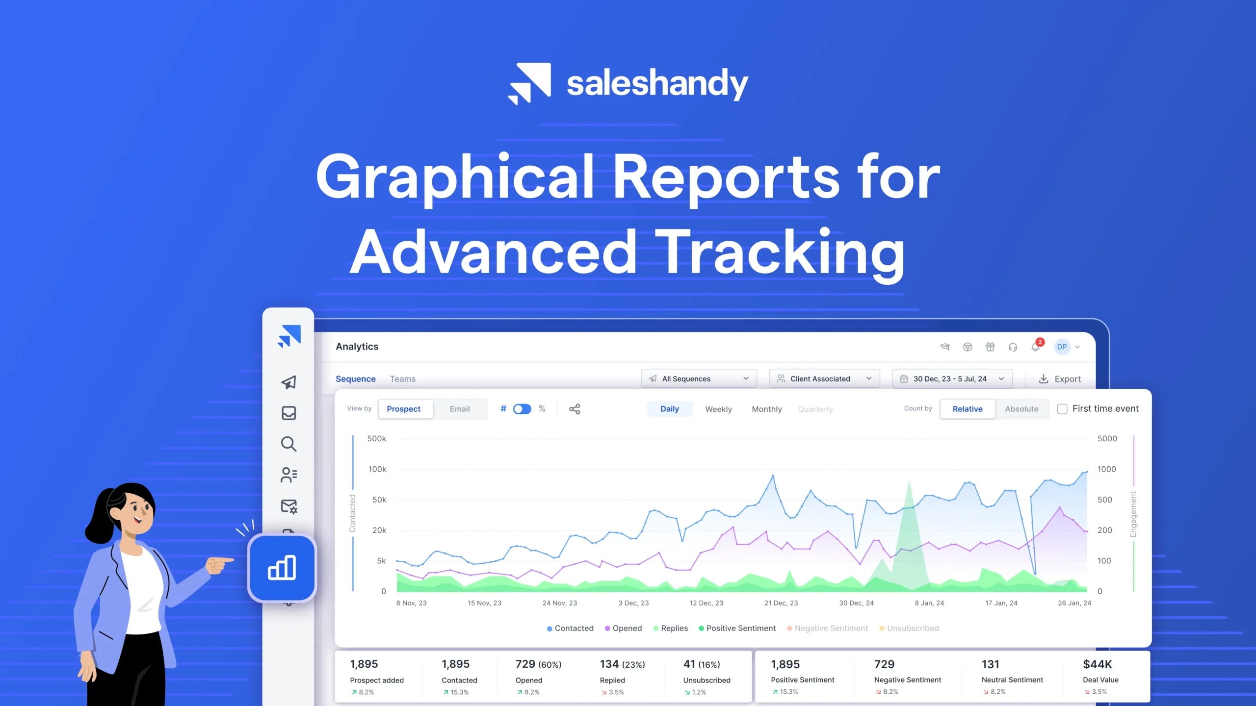 SalesHandy campaign analytics dashboard