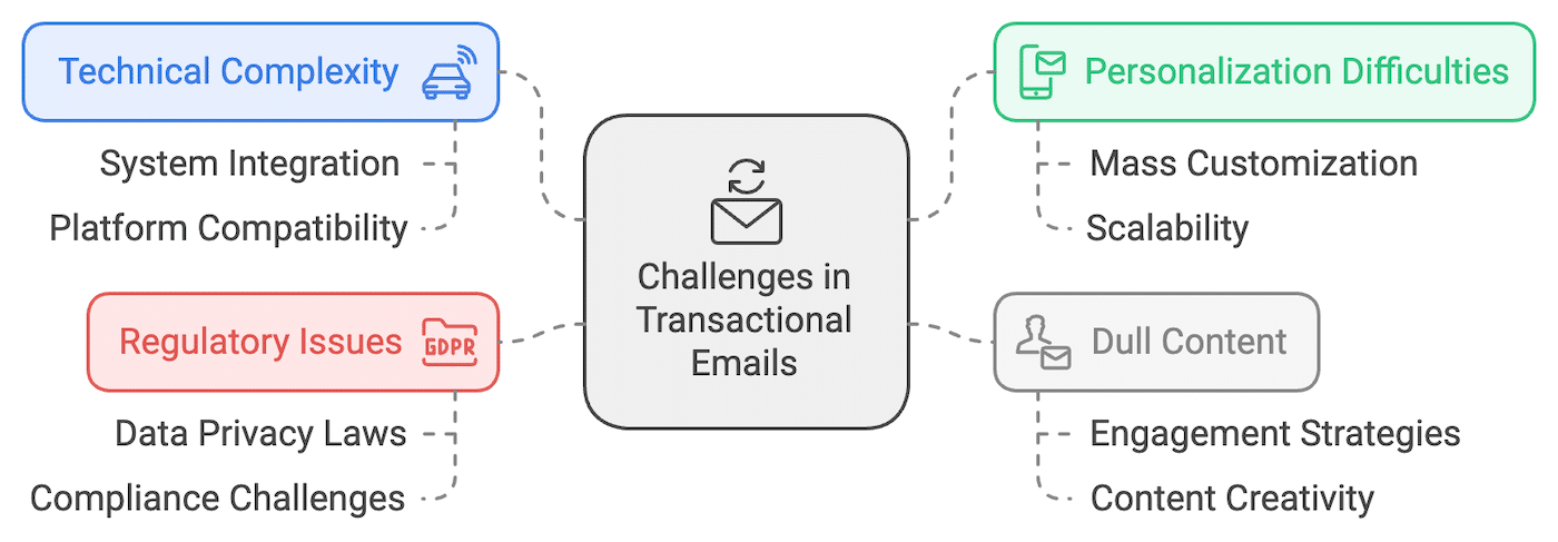 Email Writing for Difficult Situations