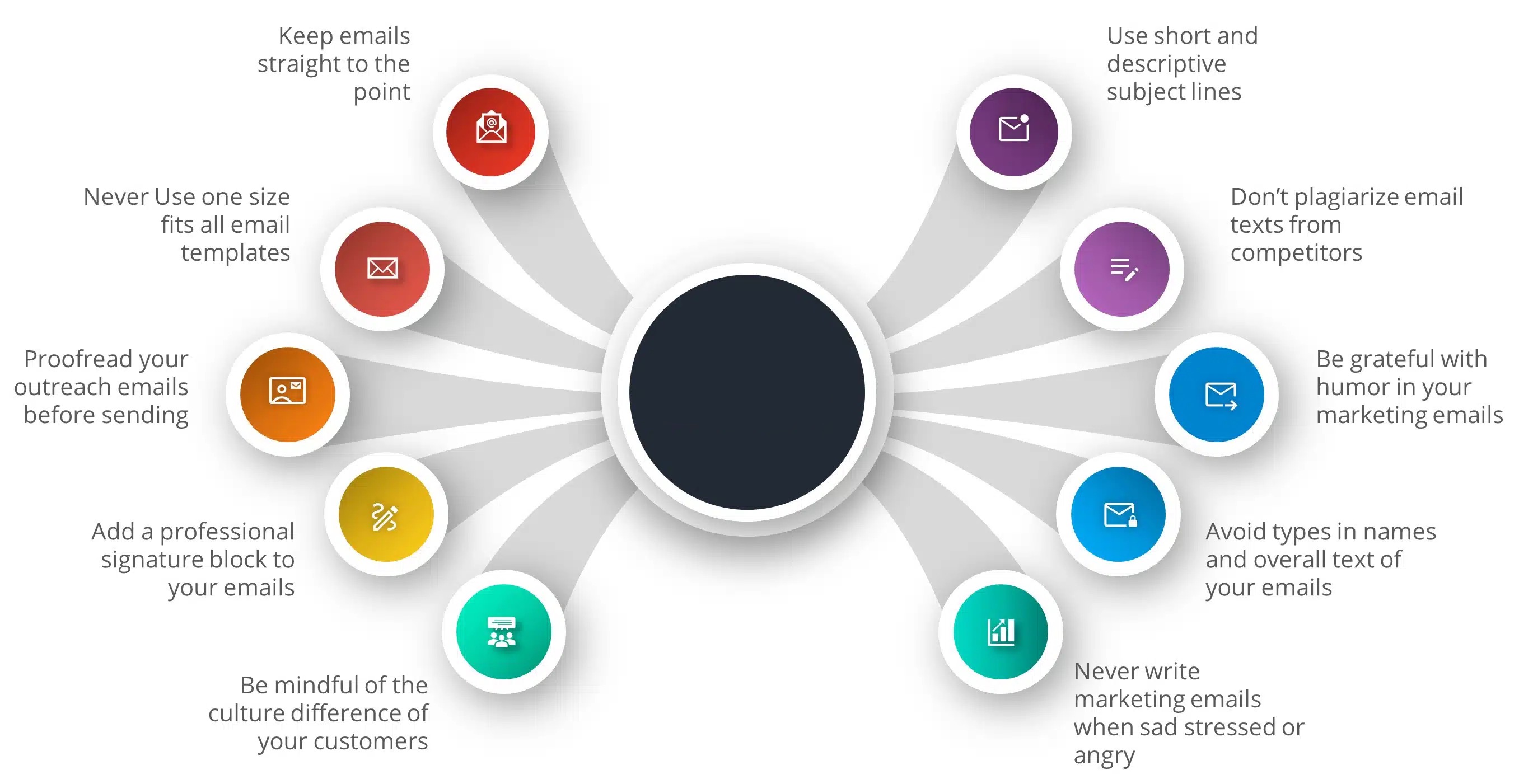 Email Writing Technical Elements