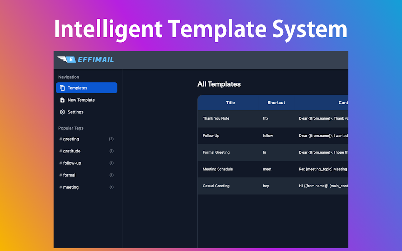EffiMail MailTracker Analytics Dashboard
