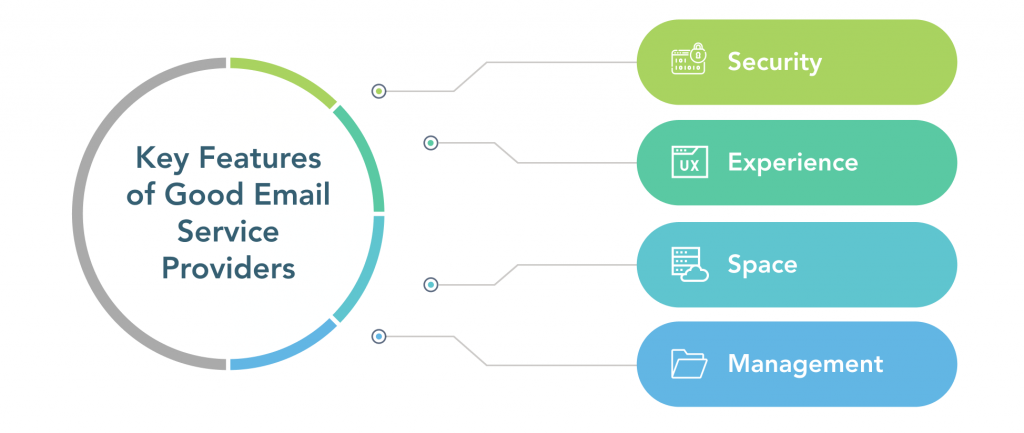 Fonctionnalités des Solutions de Plateformes Email