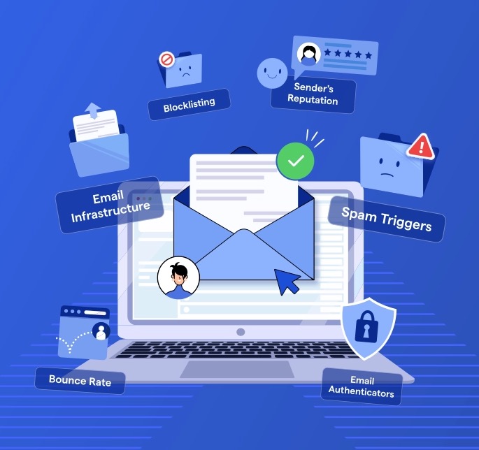 Email Spam Checker Advanced Analysis