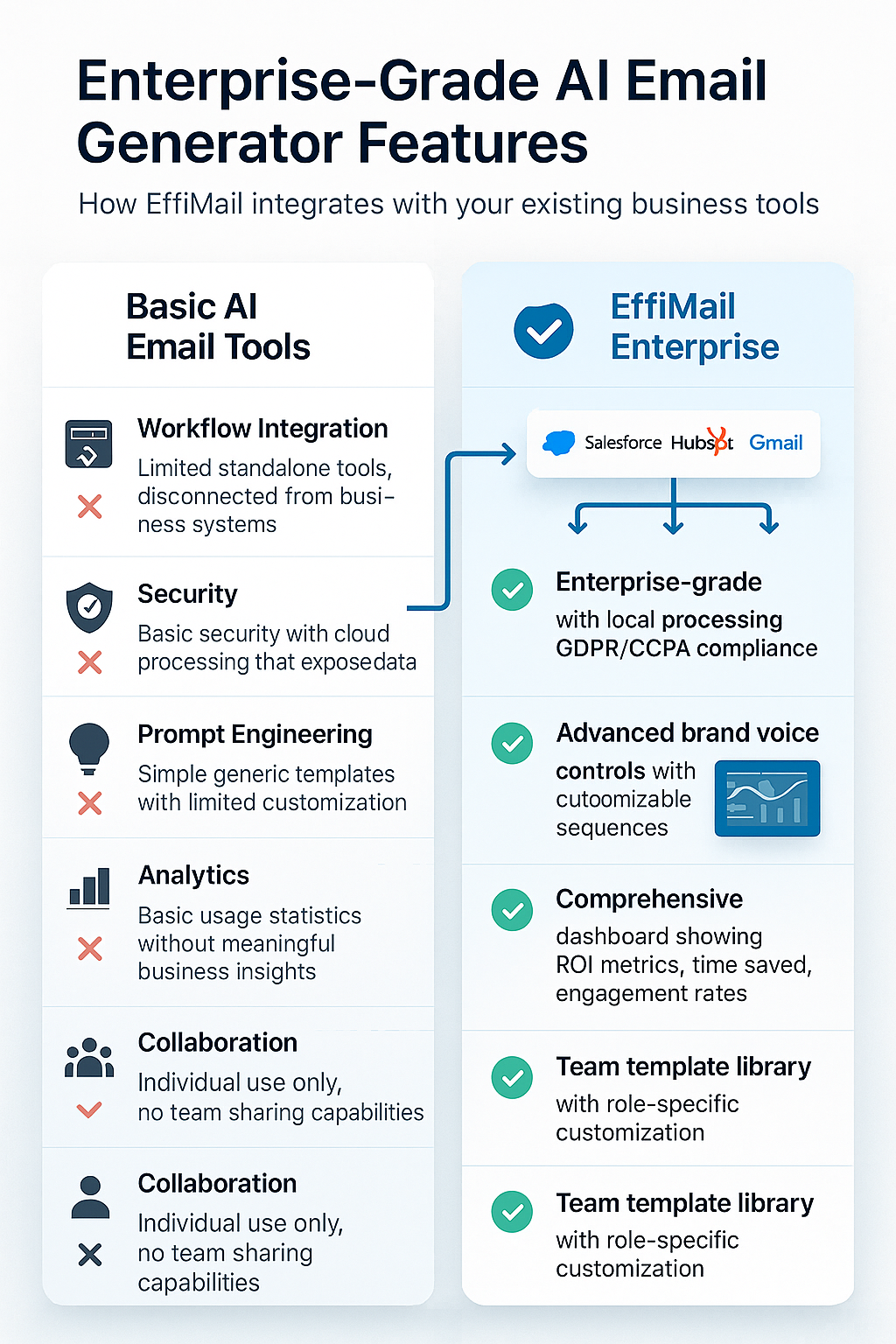 AI Email Generator Workflow Comparison