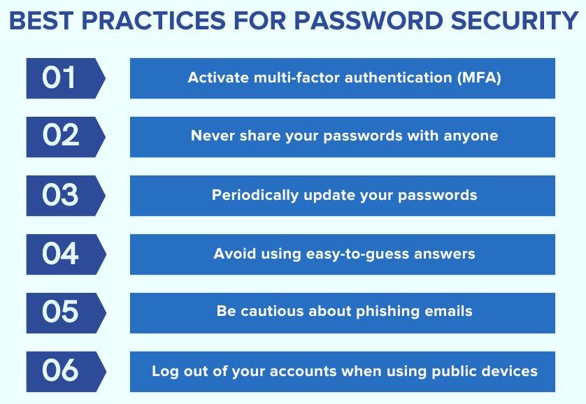 Mesures de sécurité email avancées