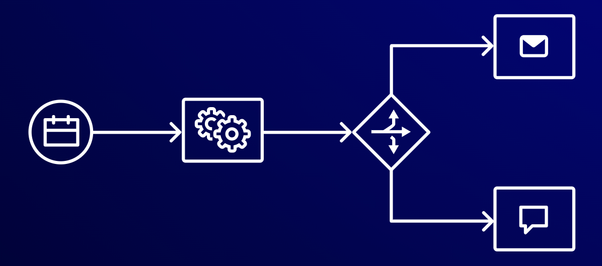 Email setup process flowchart