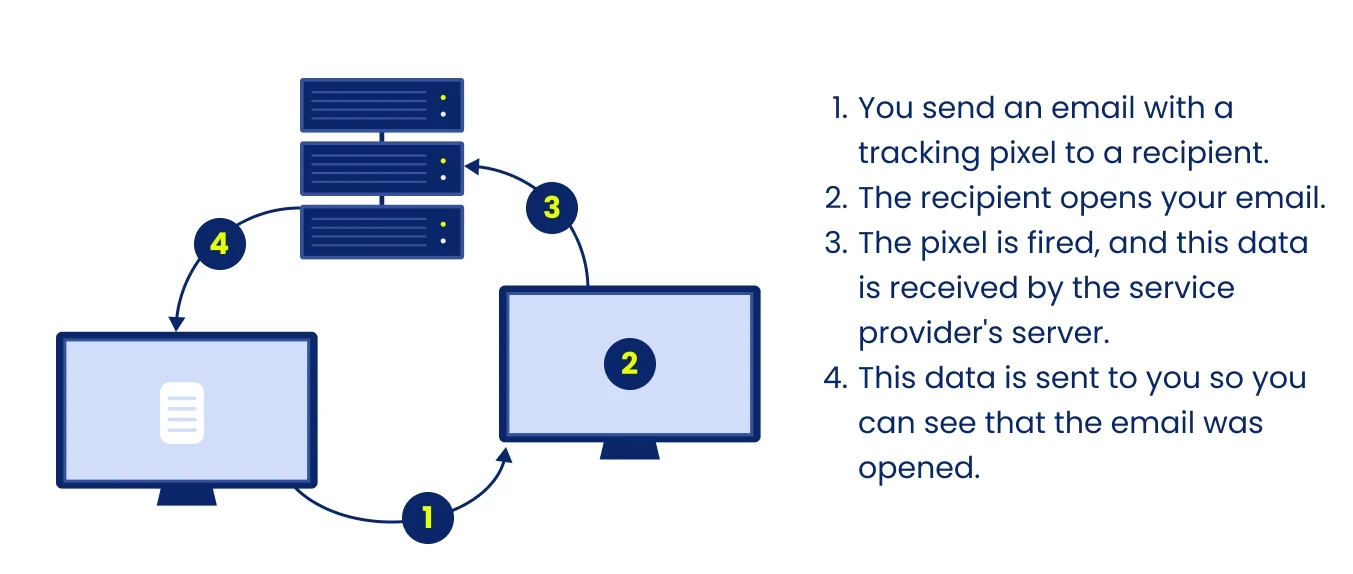 How Gmail Read Receipts Work