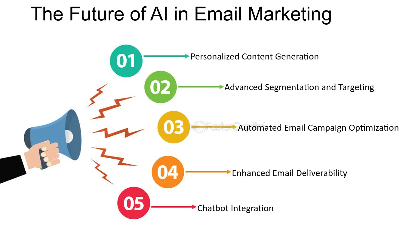 AI Emails Best Practices