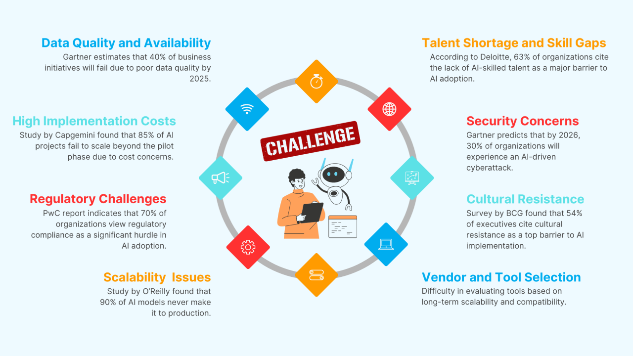 AI Emails Challenges and Solutions