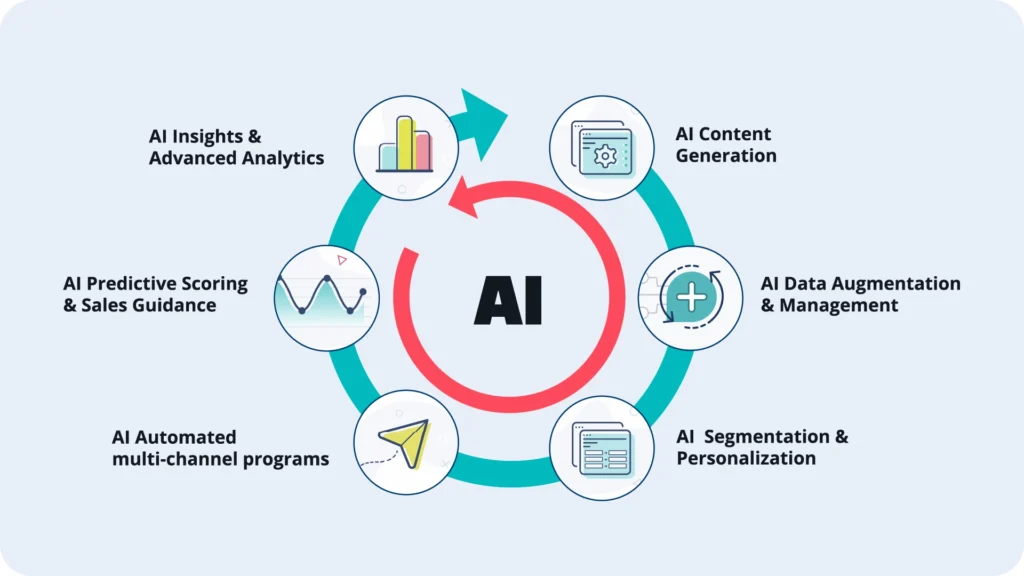 AI Emails Use Cases