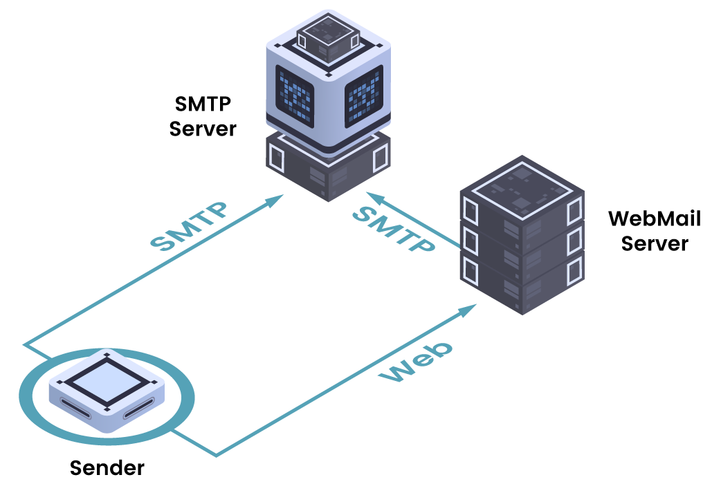 Business Continuity Planning for Outlook Down