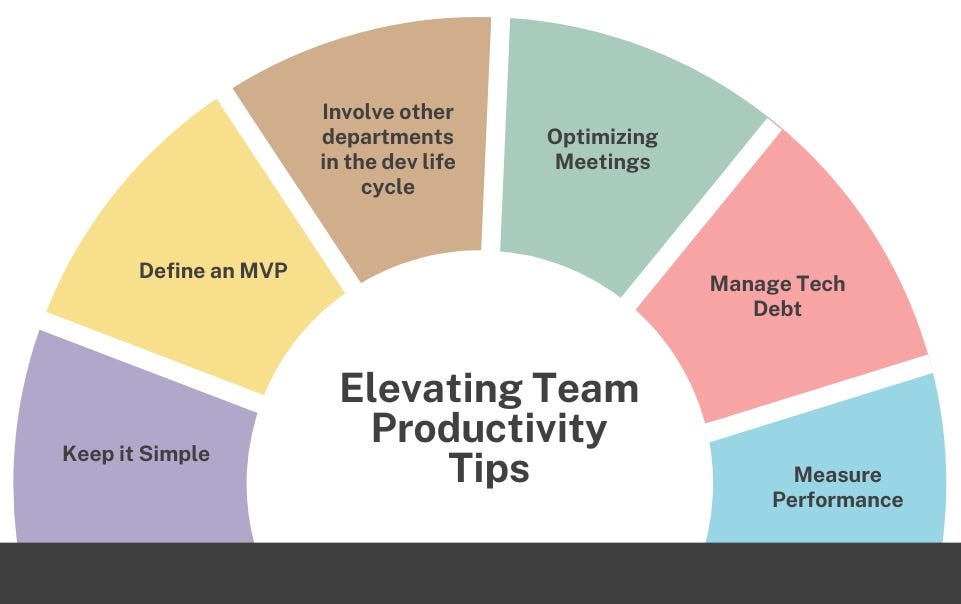 Teamproduktivitäts-Framework