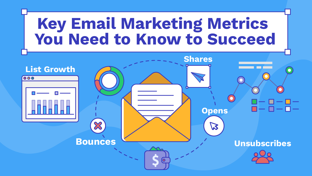 The Essential Email Marketing KPIs You MUST Track in 2025