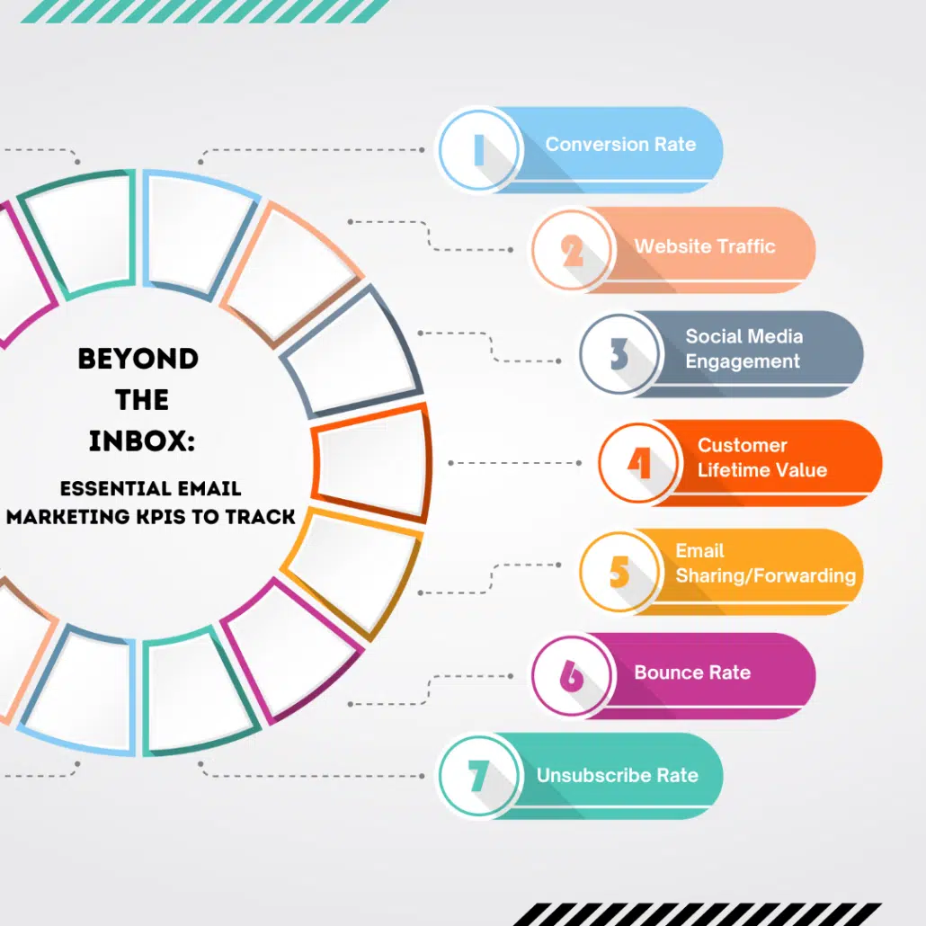 Email Marketing KPIs Importance