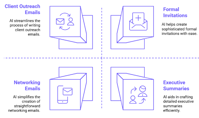 AI Email Examples for Different Scenarios Created by AI Professional Email Writers