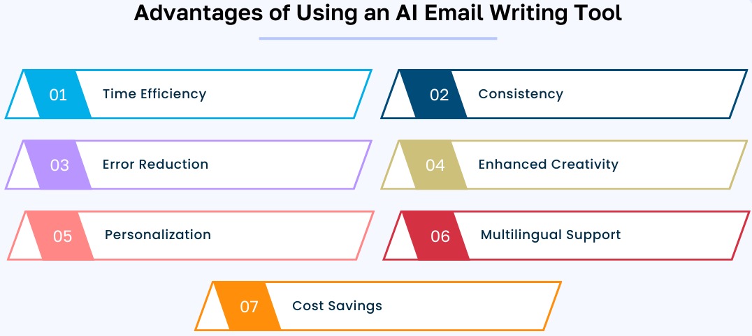 Benefits of AI Professional Email Writers