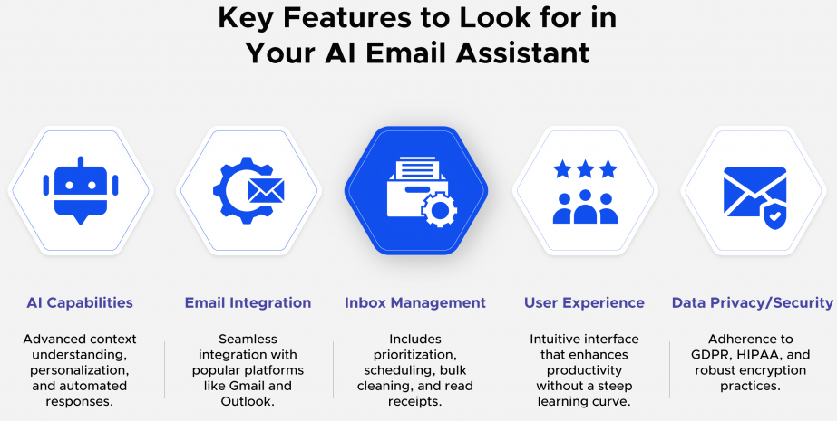 Key Features of AI Professional Email Writers