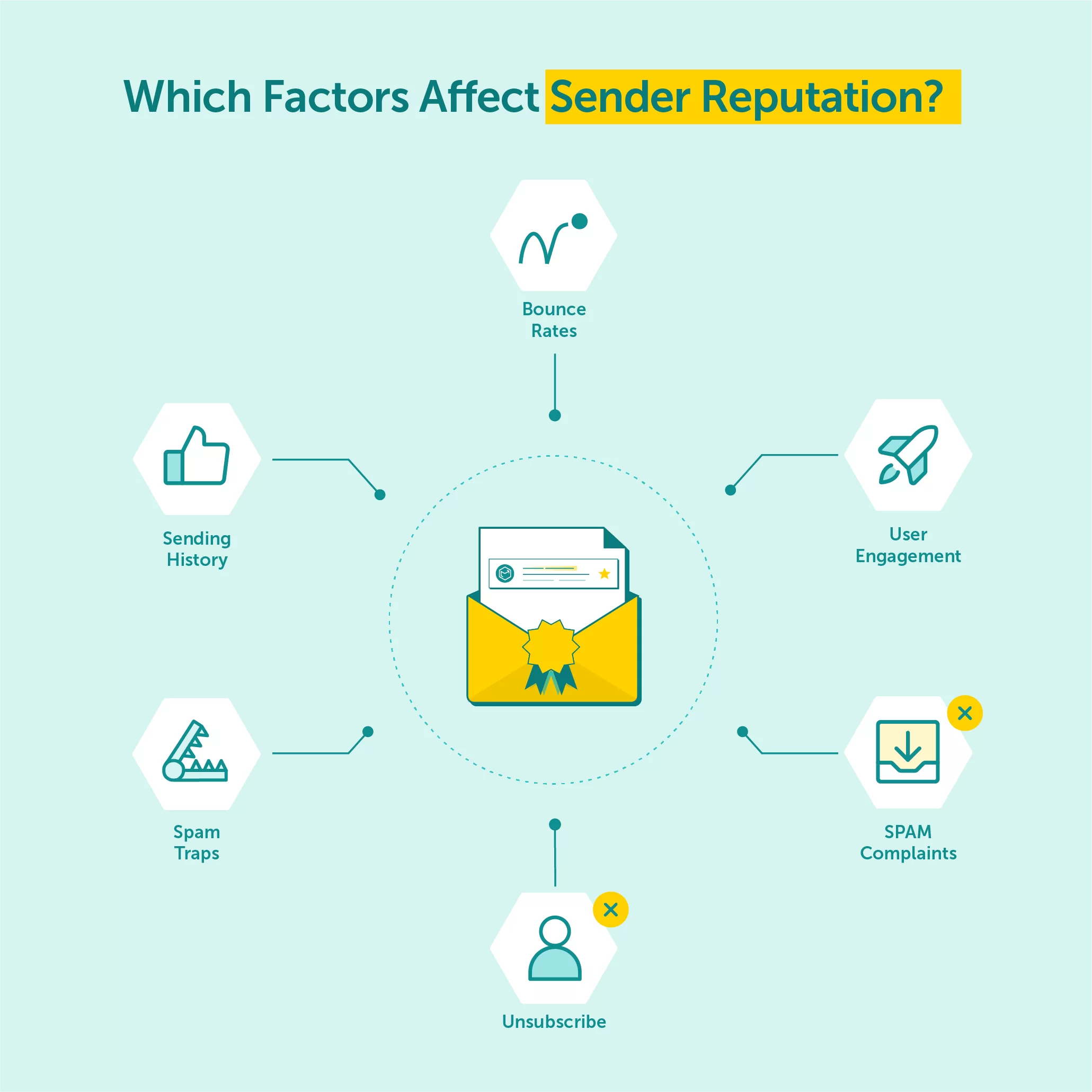 Email Client-Specific Strategies