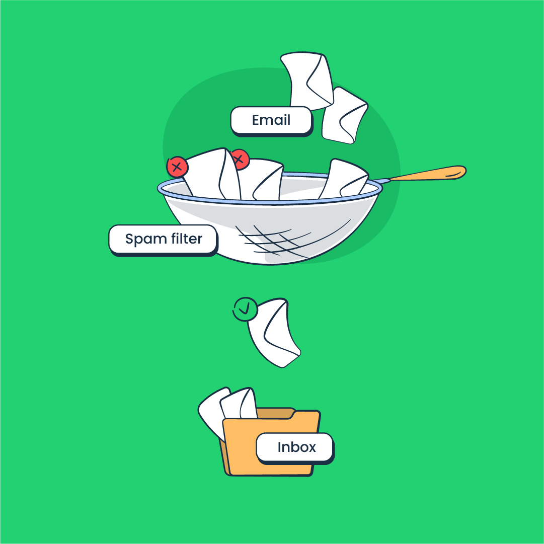 Email Content Best Practices