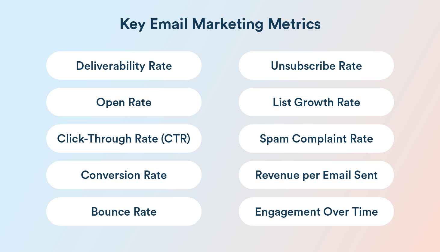 Email Performance Monitoring Dashboard