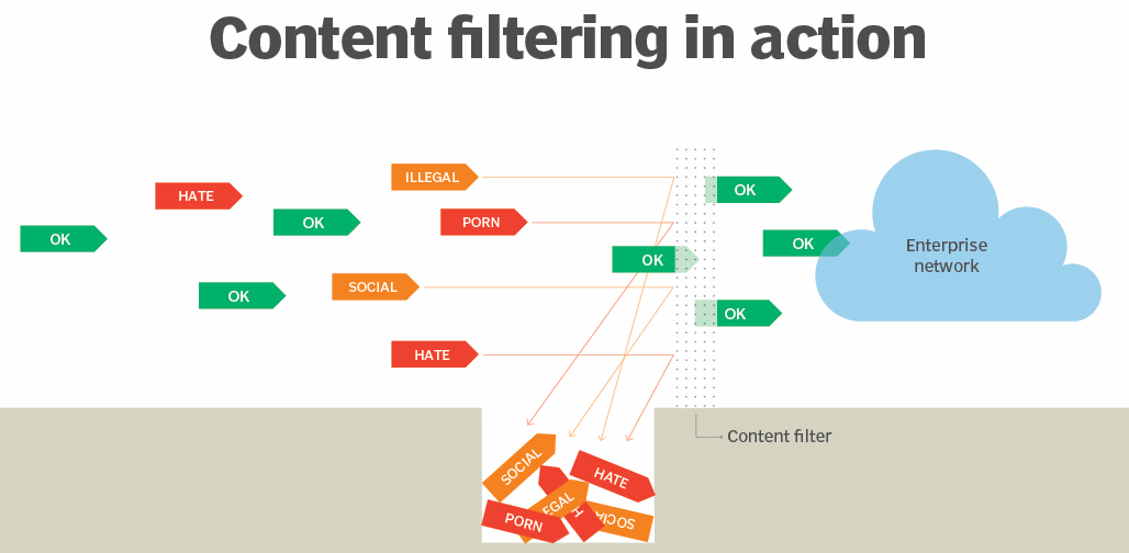Common Spam Filter Triggers