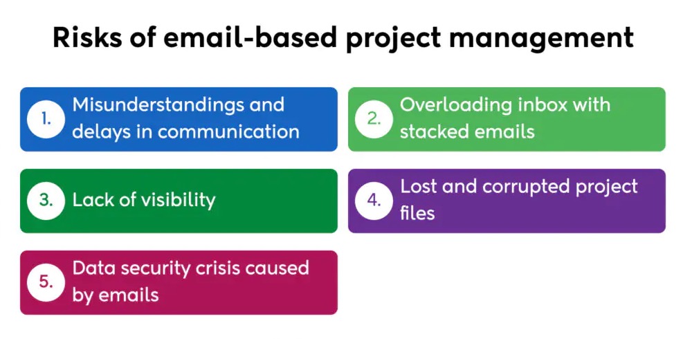 Gestion des risques email