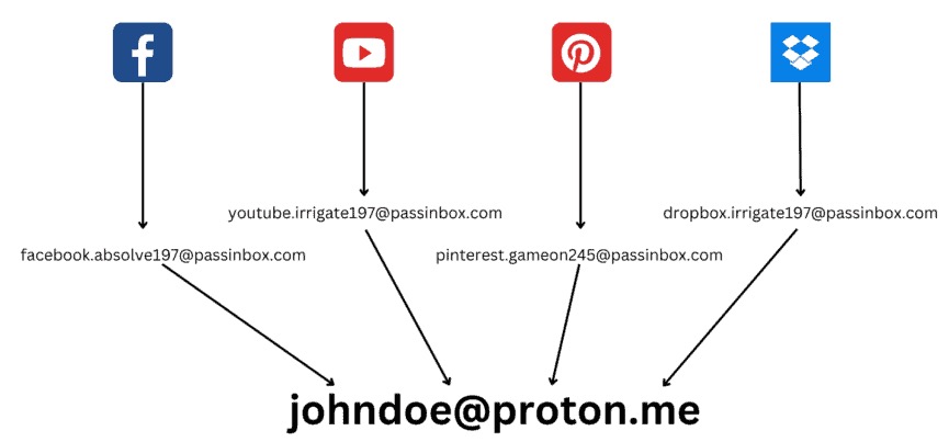 Gmail Generator - Email Address Variations
