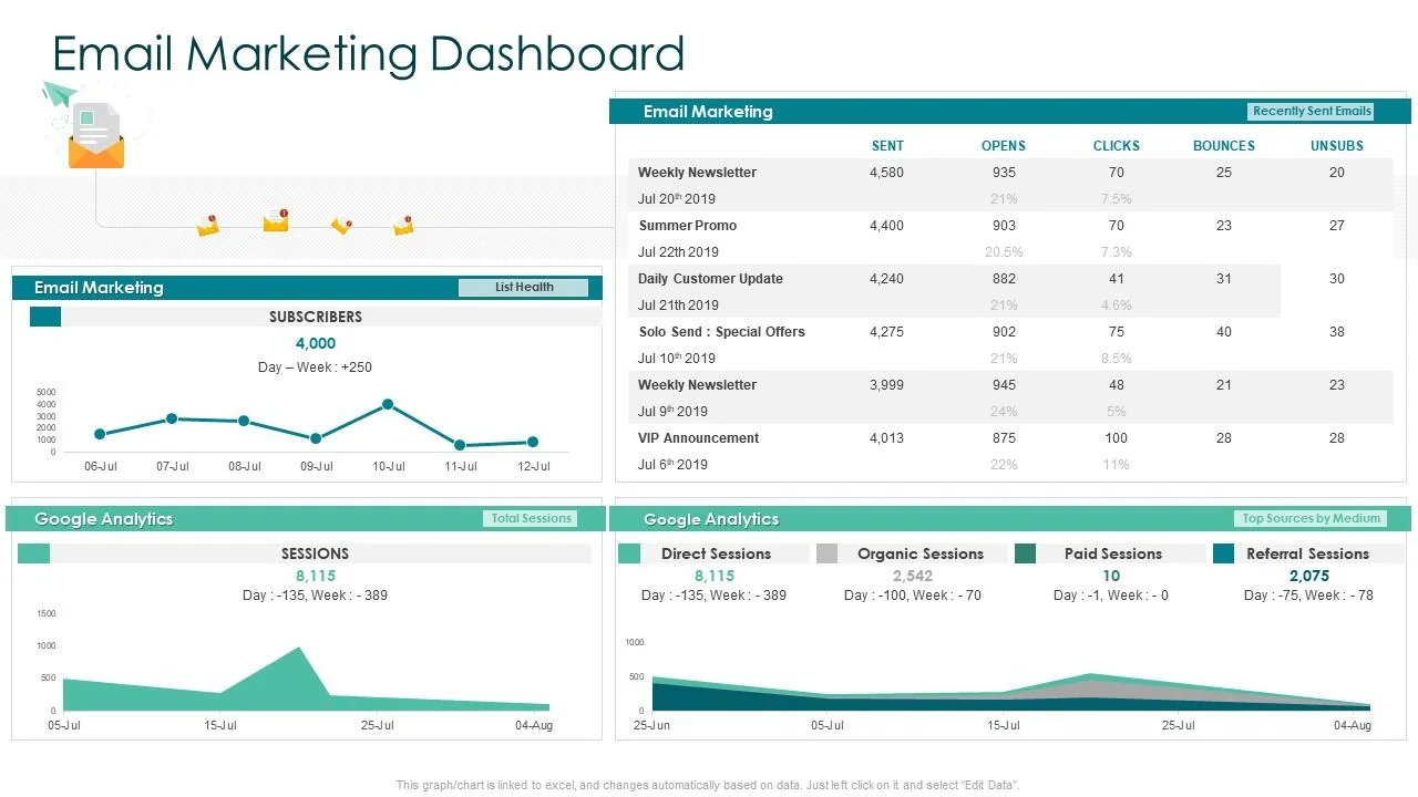 Conversion Analytics Dashboard