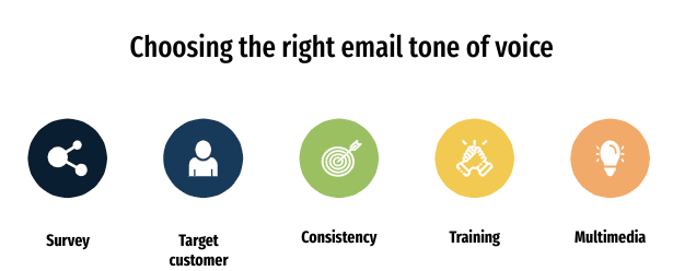 Email Tone Customization