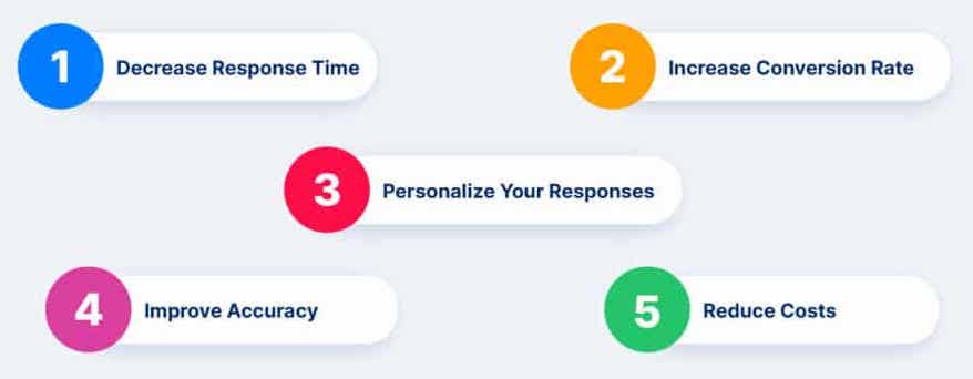 AI Email Organization Benefits