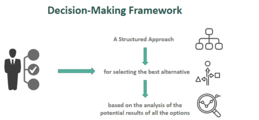 Decision Guide