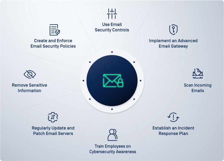 Email Security Best Practices