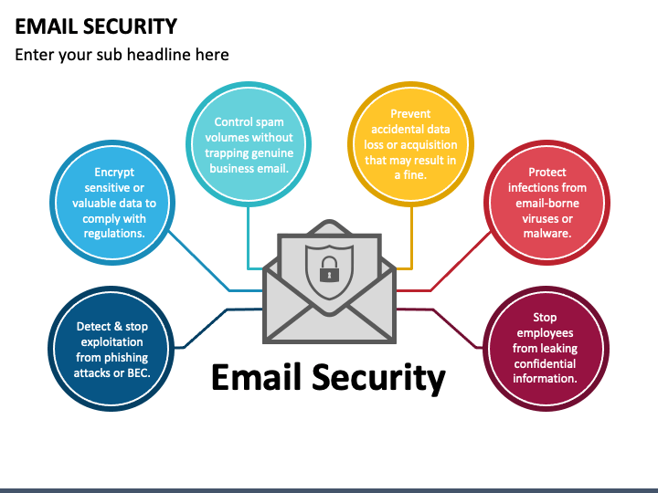 Email Security Importance