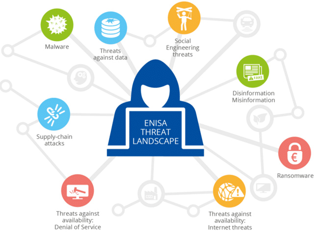 Email Security Threats