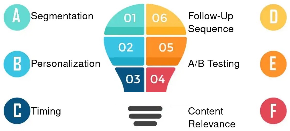 Advanced AI Sales Email Strategies