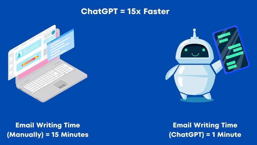 Using AI for Writing Sales Emails: A Comprehensive Guide